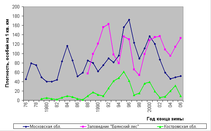 ParusRegulusDiagr.gif